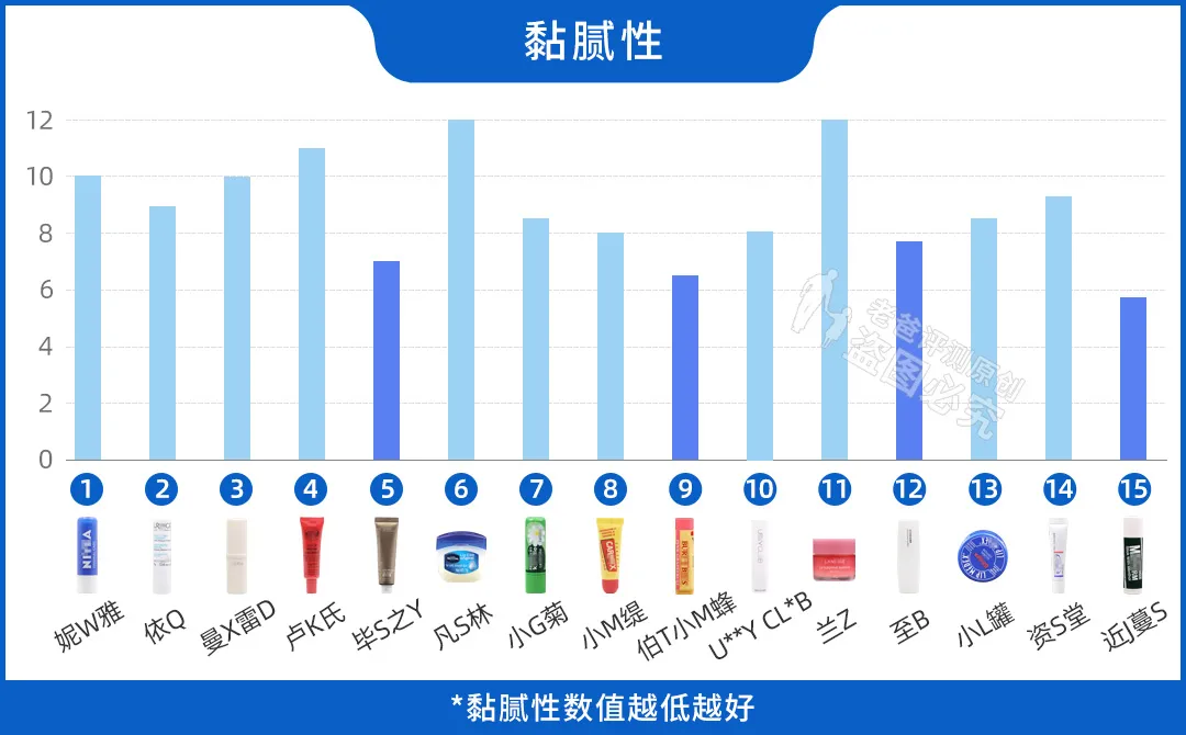 唇部去角质产品牌子推荐，去角质的165支唇膏评测