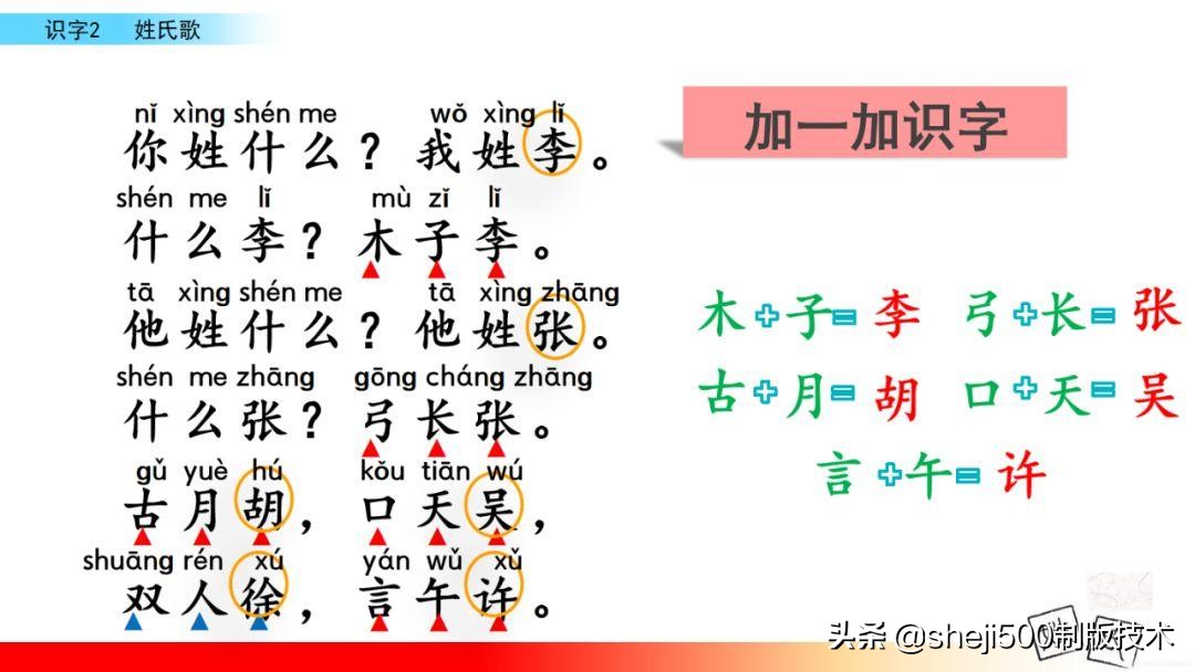 【预习】部编版一年级语文下册识字2《姓氏歌》知识点+图文讲解