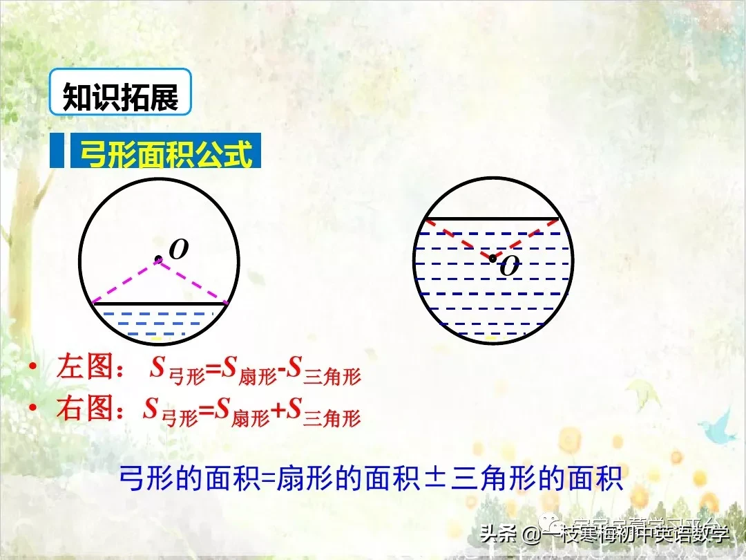 圆的弧长公式,圆的弧长公式和扇形面积公式