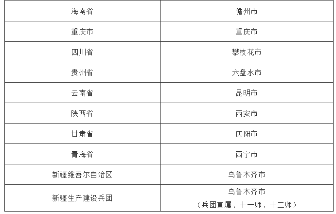 医保支付尝试改为按“病种付费”，梧州成全国30个试点城市之一