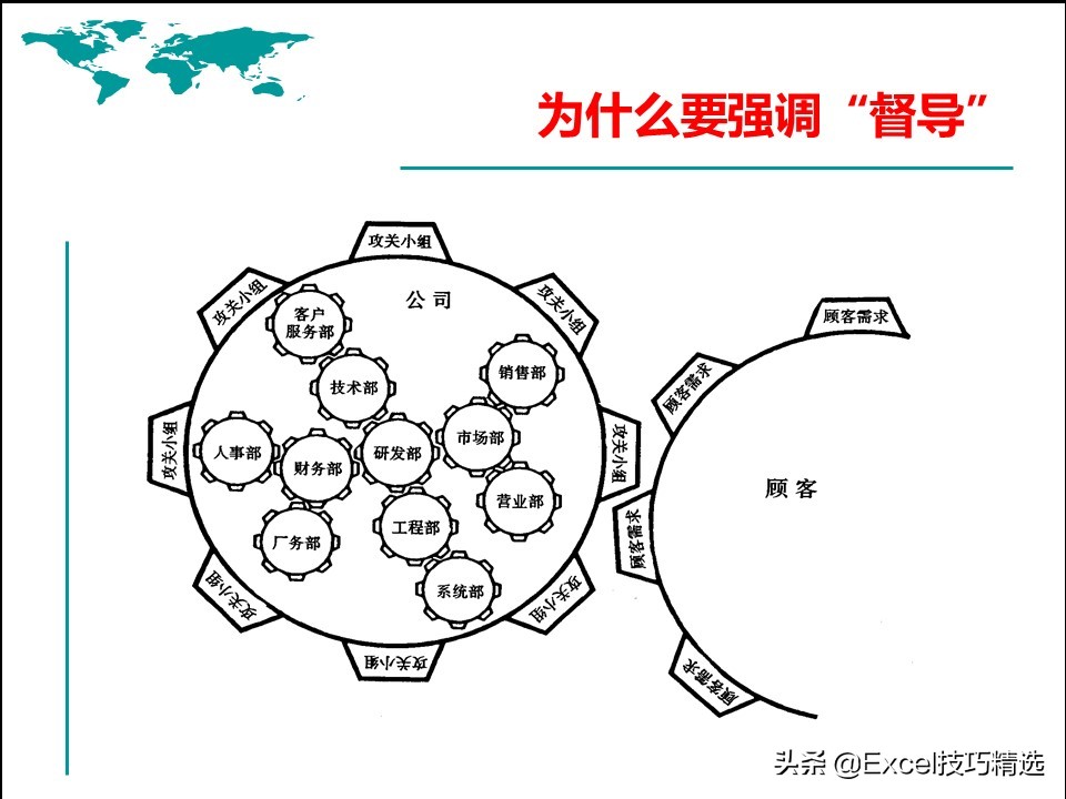 如何做一名自信称职的管理者？84页团队管理能力提升培训，值得学