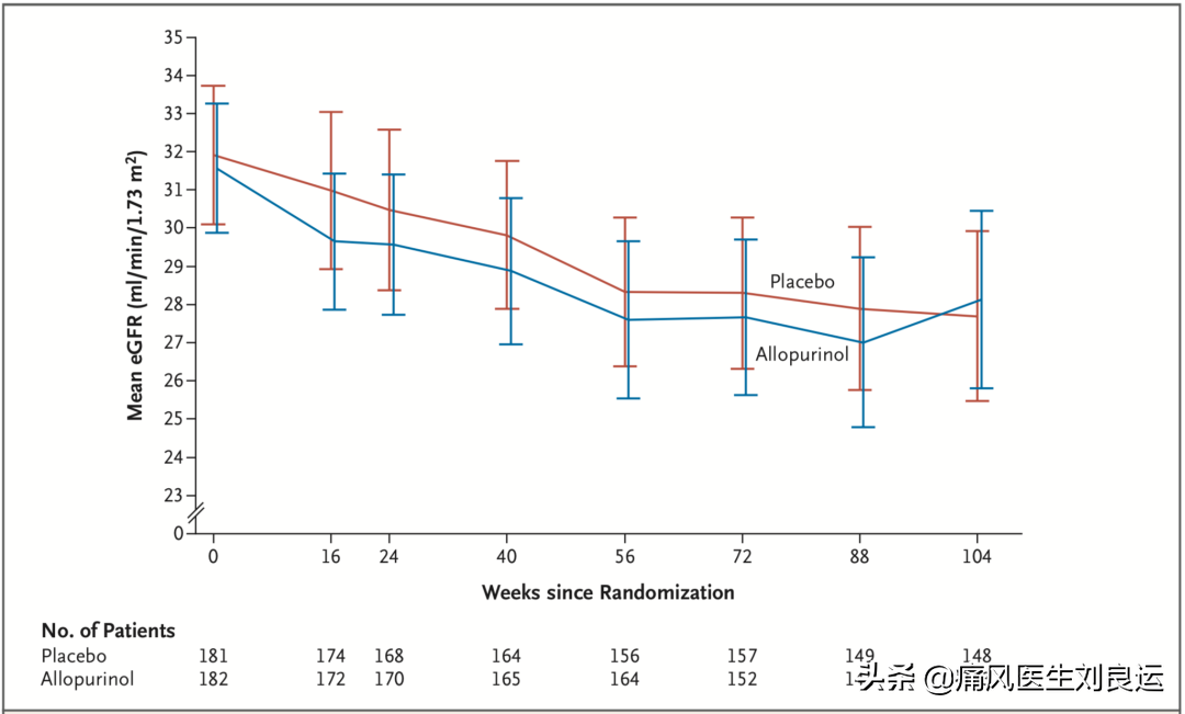 治痛风用药降尿酸需定期做什么检查？六项指标及时发现肾脏问题