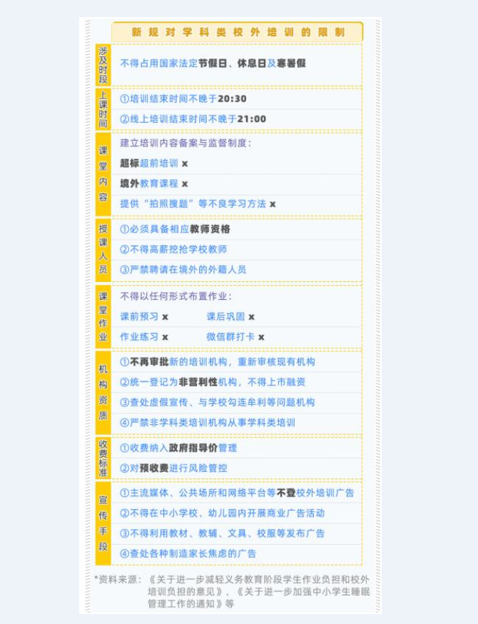 校外培训班又有新调整，教培机构可以继续开放，但要满足相关条件