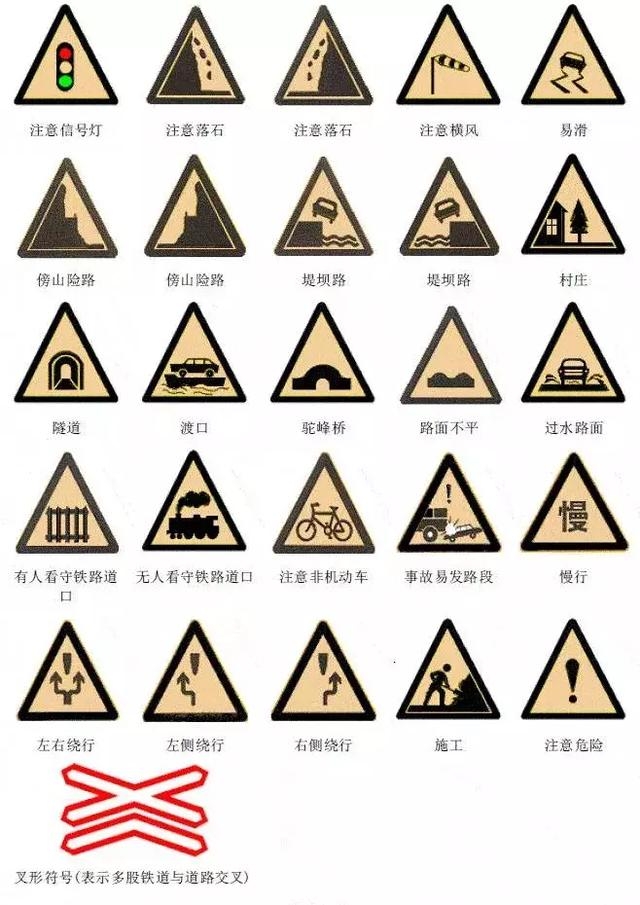 交通安全標(biāo)示大全及圖解！建議收藏，以備不時(shí)之需