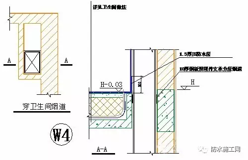 万科集团全套防水防裂体系详细介绍