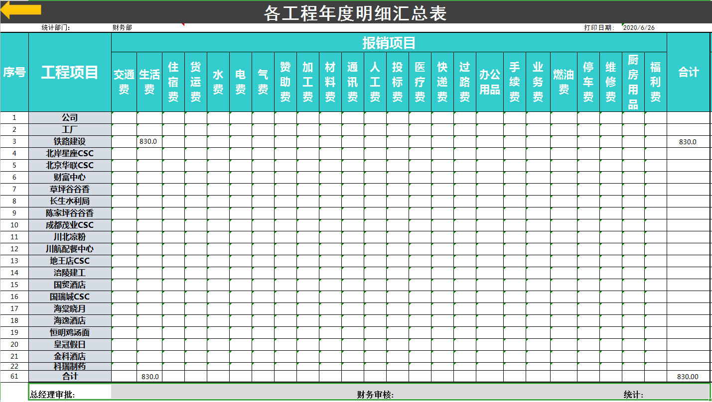 大公司会计用的差旅费报销系统就是厉害！（自动计算，统计详细）