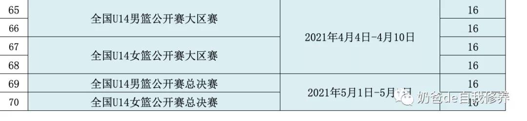 几岁孩子适合学篮球(中国篮球惨遭中国足球吐槽！孩子还能学篮球吗？几岁学，怎么学？)