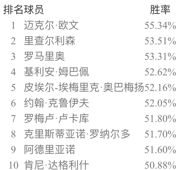 实况足球20133.1补丁(实况足球手游国服5月天梯胜率榜 极品补丁一枚)