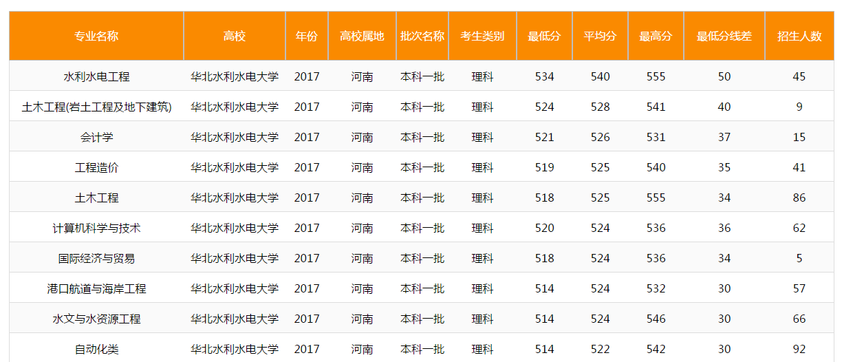河南五高校学分互认，跨校上课也能修学分