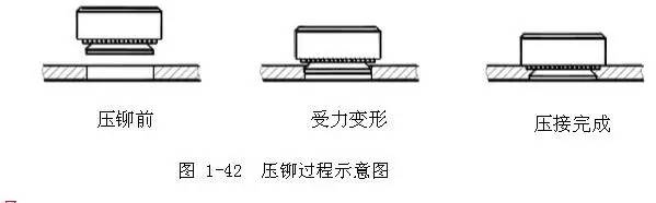 快速辨别！钣金涉及到压铆、拉铆、涨铆螺母，你是如何做区分的