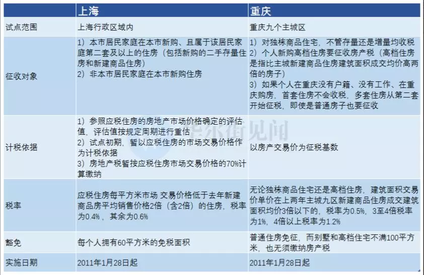 一文说清楚房产税 我在贵阳要交多少钱？