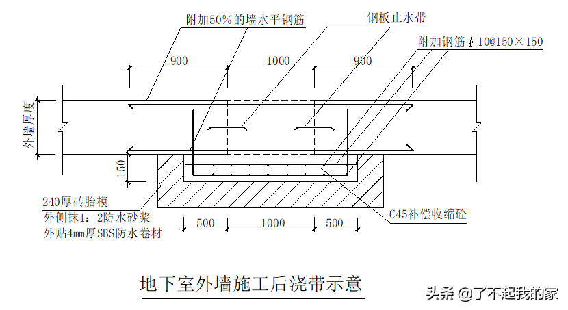 底板+外墙+顶板：全面解读地下室防水施工工艺