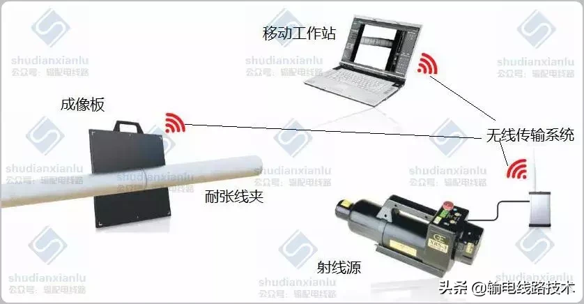 输电线路金具压接质量X射线检测及检测典型缺陷图