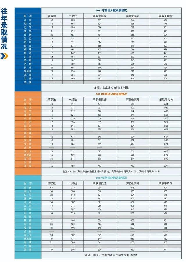 军校生很难考吗？27所军校近几年录取分数线出炉！速速收藏