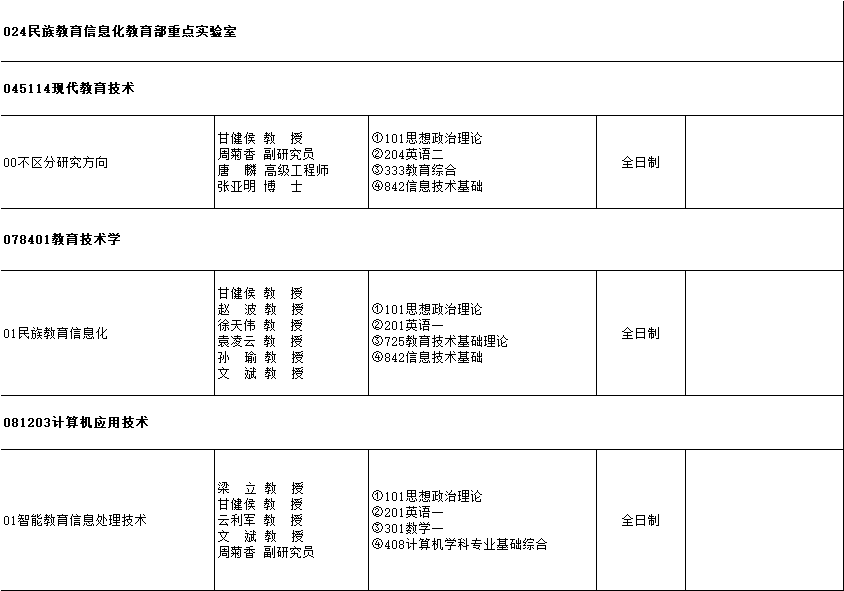 云南师范大学研究生招生专业目录「参考」