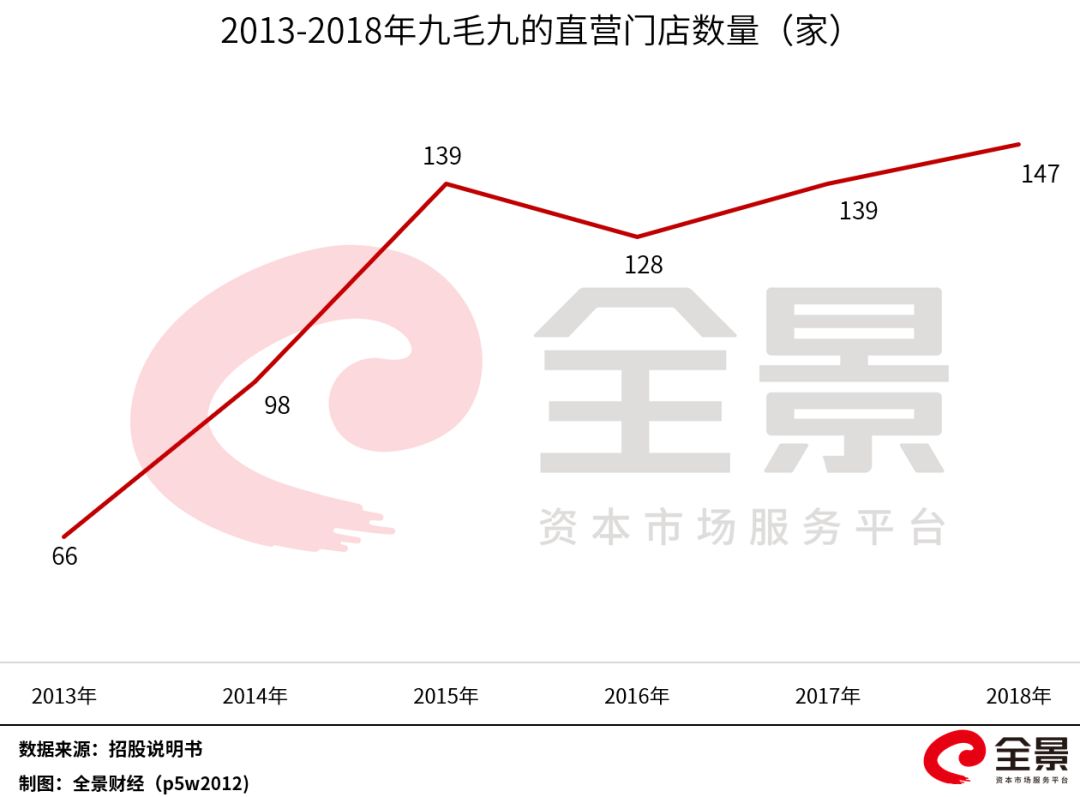 月入近2亿(爆买60000%! 大学生创业开