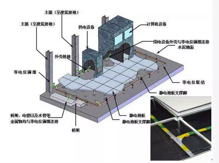 全面，机房防雷接地系统解决方案