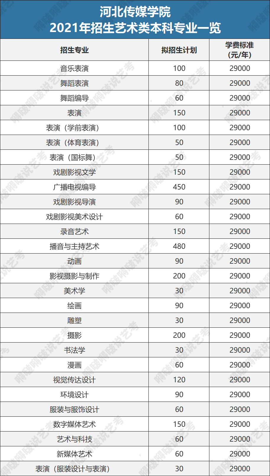 民办艺术类院校的这些专业，“含金量”超出你的想象