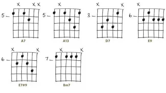 本文中展示的a7,d7和e9和弦在a调的12小节布鲁斯中是非常关键的3个