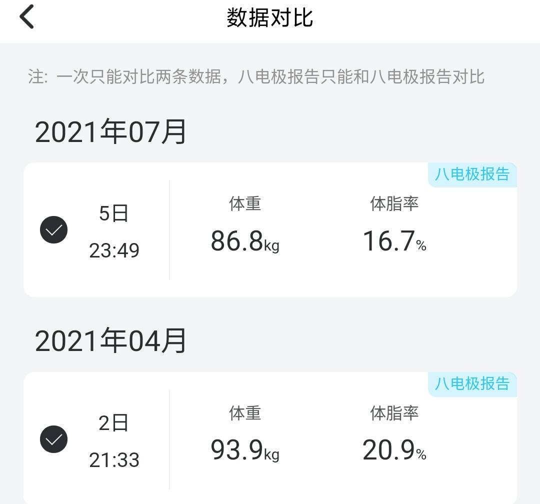 体重秤哪个牌子比较精准（横评5款体脂秤）