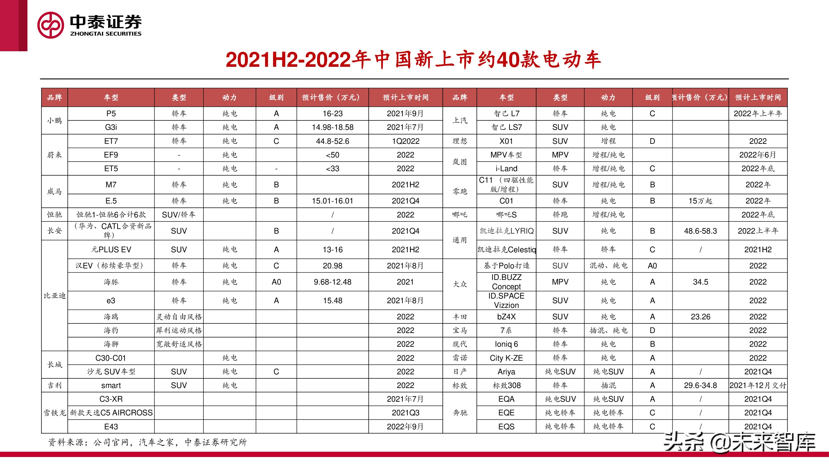 中美欧三大汽车市场分析及2022年展望