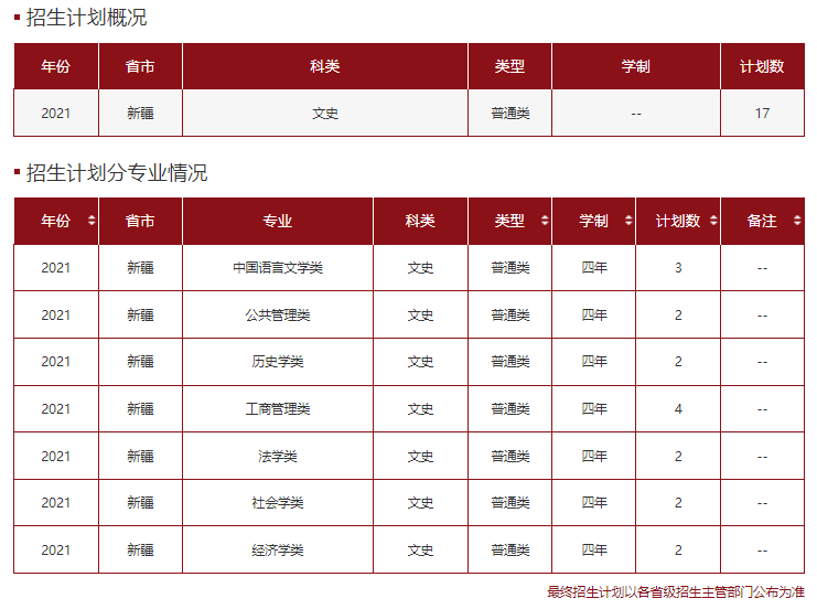 高考各分数段可报大学一览表！一本线上考生必看