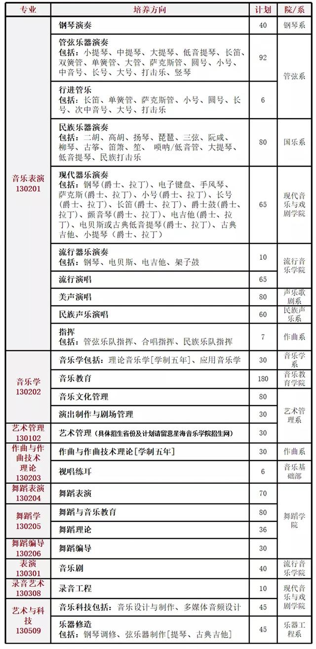 星海音乐学院2020-2021年本科招生录取文化成绩控制线汇总
