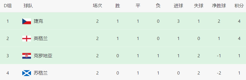英格兰vs捷克首发(英格兰VS捷克首发曝光：马奎尔回归，双腰坐镇，天才妖星重组锋线)