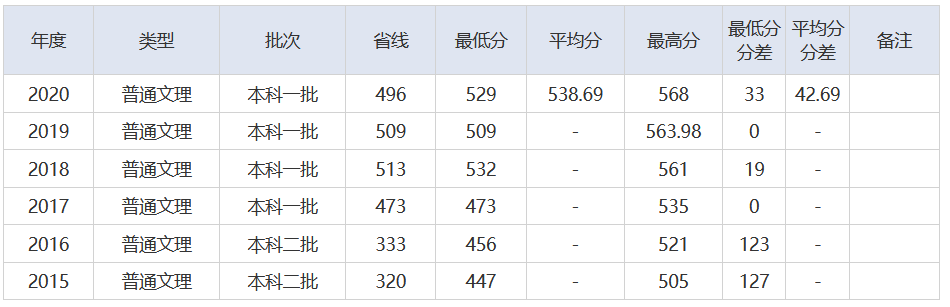 放榜了！刚刚，2021湖北省高考分数线重磅发布