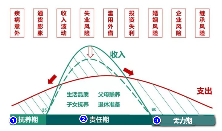 大额存单VS增额寿，谁更胜一筹？