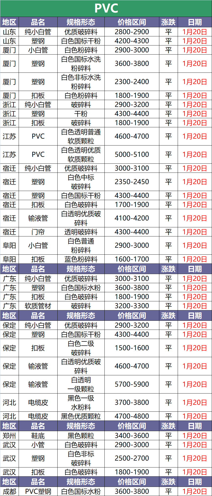 1月20日废塑料调价信息汇总(附化纤厂报价)