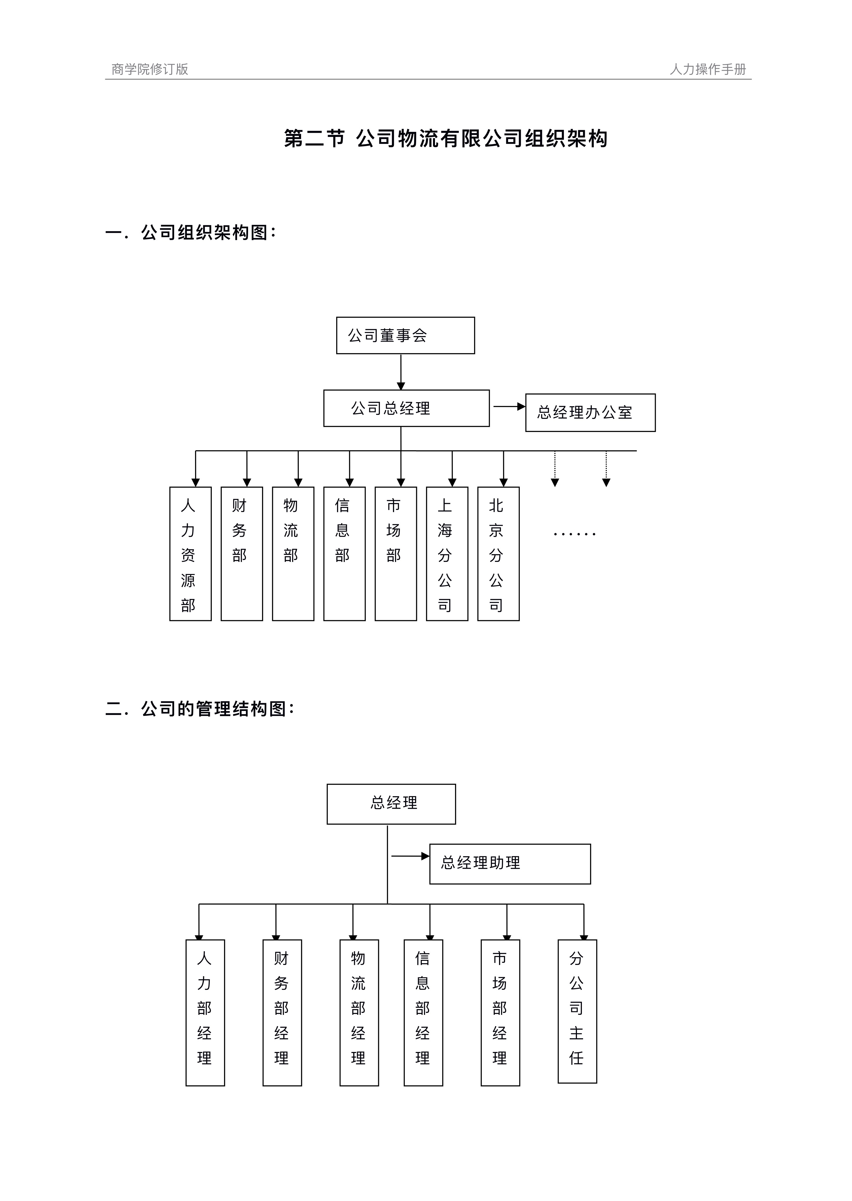 165页新版人力资源手册大全，附实用表格模板，HR一定要收藏