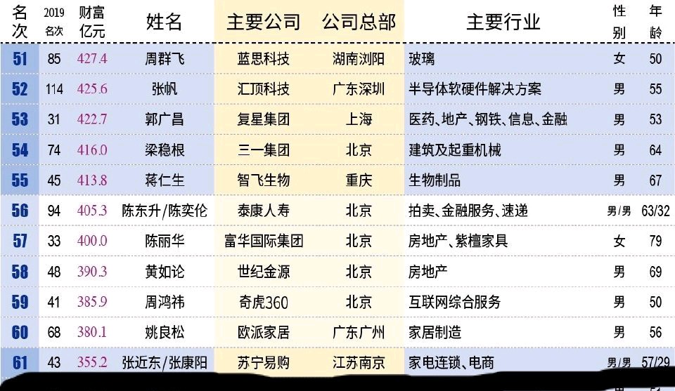 張康陽謝其潤結婚了嗎（張康陽“求婚成功”事件反轉，本人親自回應“鍋從天上來”求辟謠）