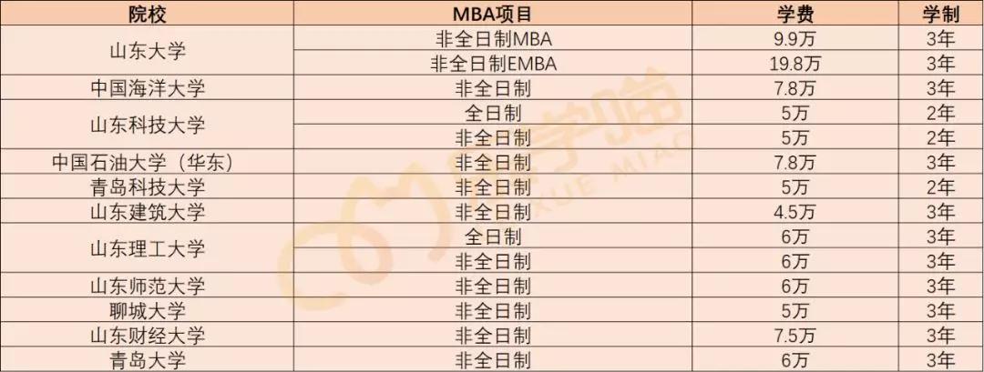 【老吕教你考MBA】247所MBA院校学费汇总（上）