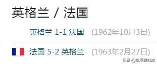 1996年英格兰欧洲杯的赛事比分(2020欧洲杯16强，历届欧洲杯战绩盘点——英格兰)