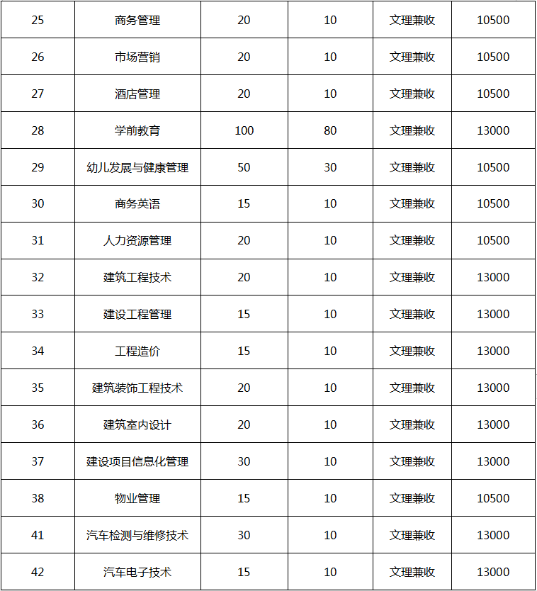 到底民办有没有公办好？四川这些不错的民办大学，你错过了吗？