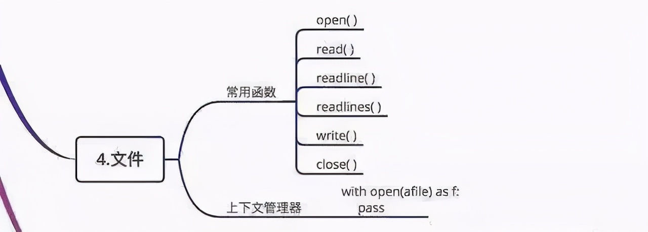 分分钟图解Python玩转Python秒懂python