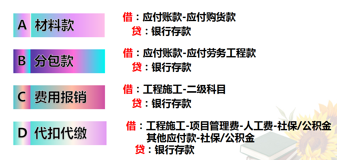 超全！建筑施工行业账务处理+常用会计公式汇总，收藏