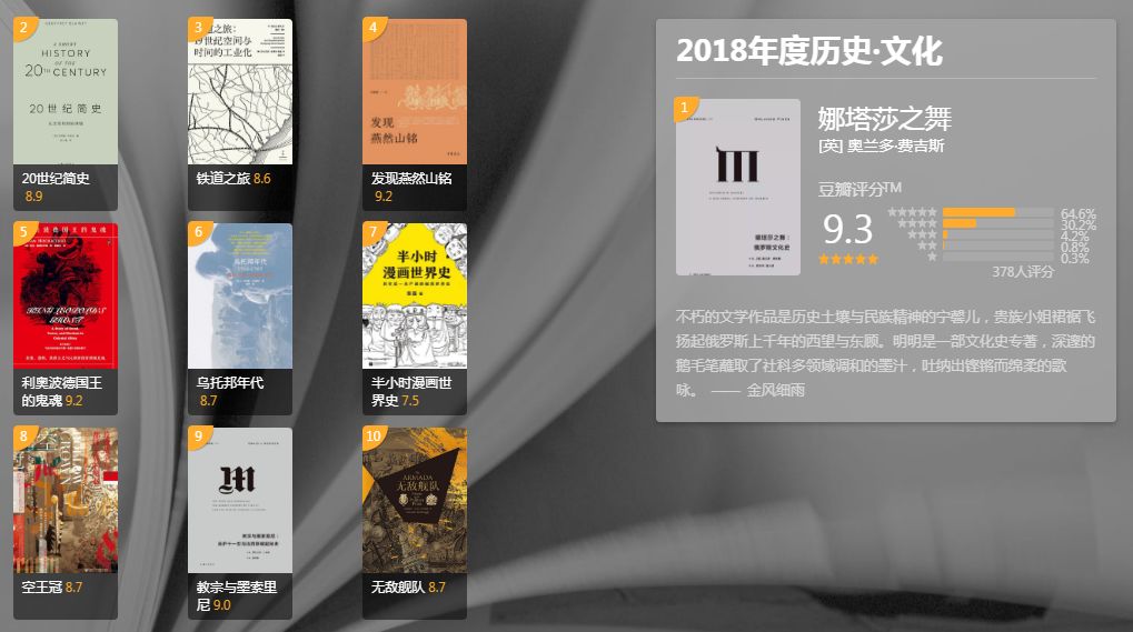 豆瓣年度读书榜单，2018年不可错过这10本书！