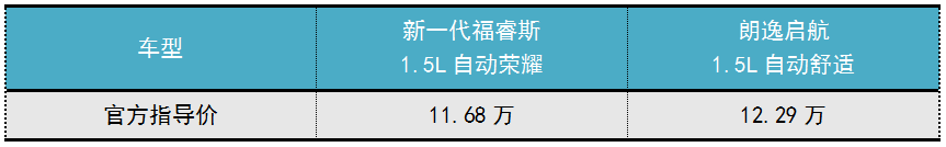 2013款大众朗逸：新晋王者挑战家轿老手