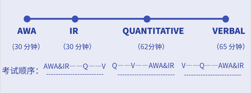武汉GMAT培训哪家好？GMAT保姆级的备考操作