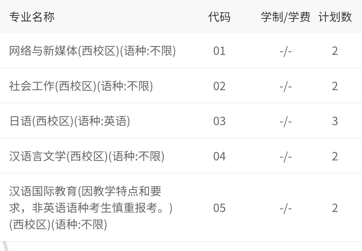 高考院校数据解读：长春理工大学（2021）