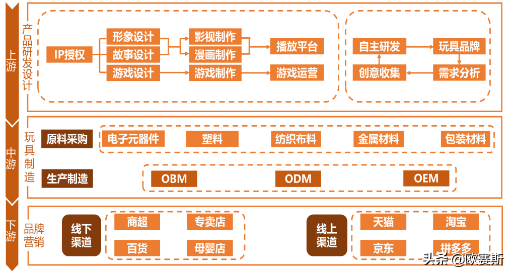 欧赛斯深度解析：玩具产业分析及未来十大趋势预测