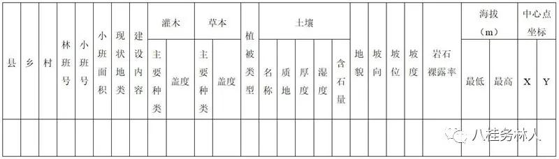 云南省进一步规范光伏复合项目使用林草地有关事项