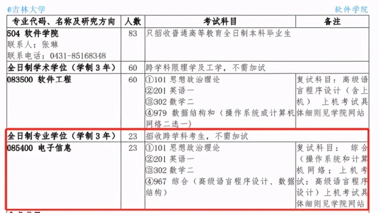 计算机“内卷”但也“爆冷”，这些爆冷高校你不知道而已