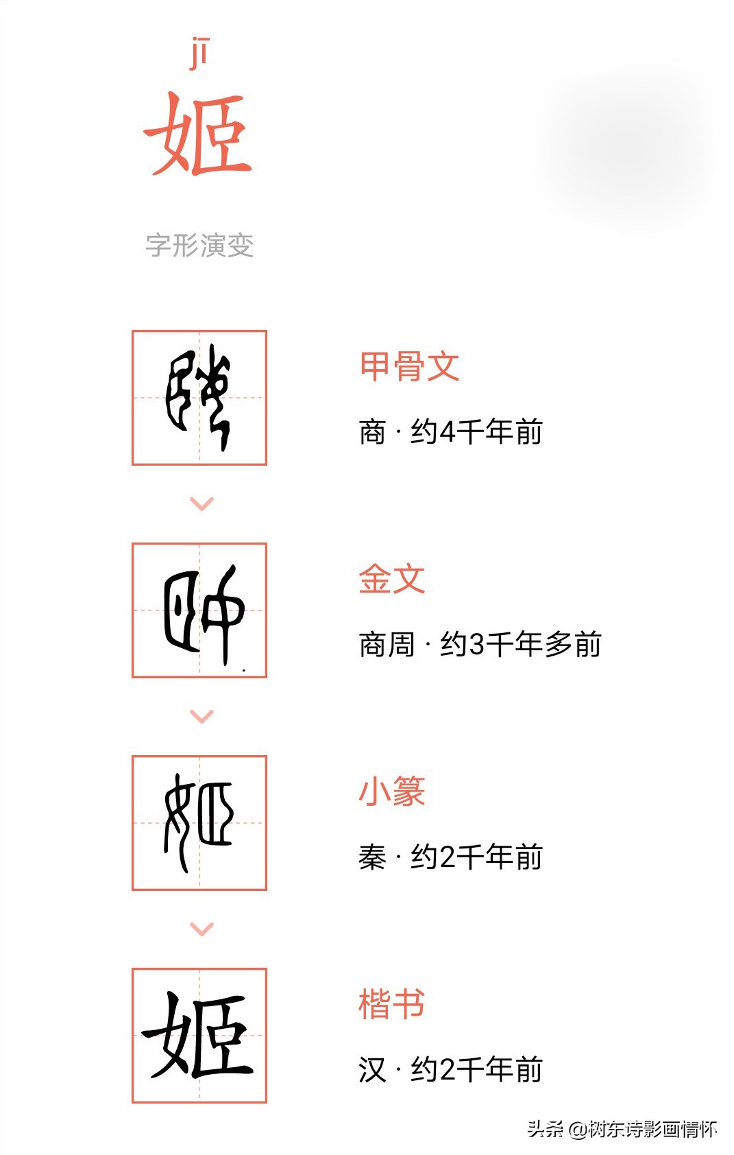 看“姬”字由来，解“姬”字成语，知“姬”字典故