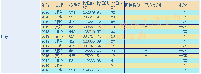 南宁师范大学是几本（南宁师范大学是几本）