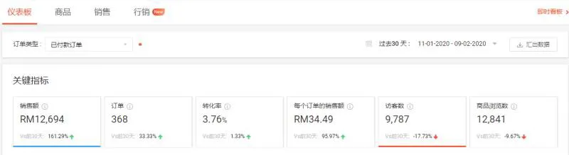 速卖通卖家收益