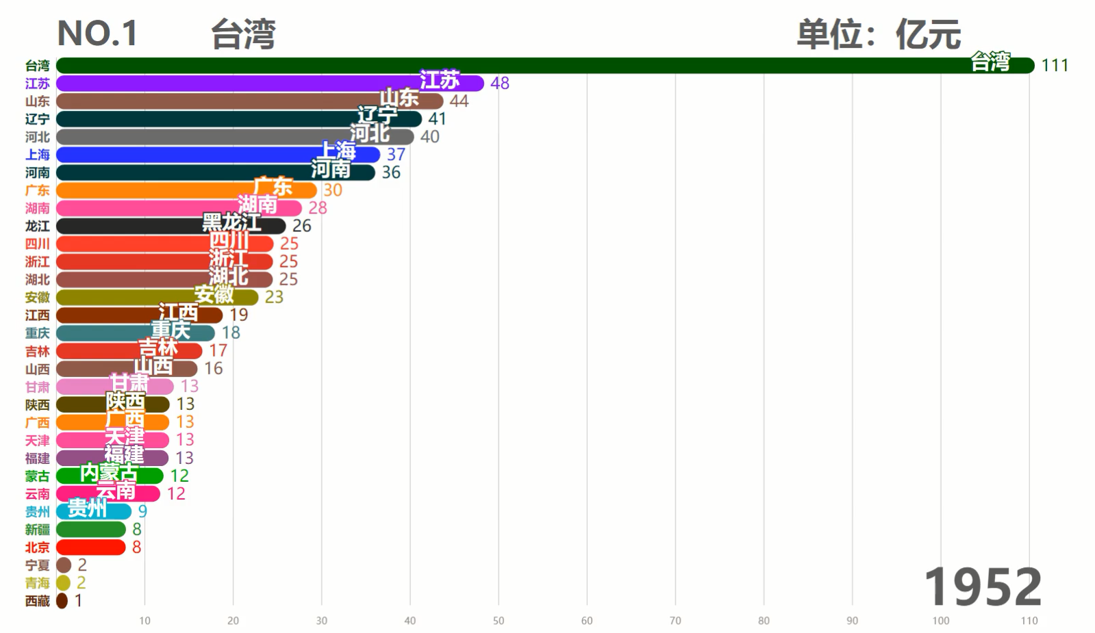 2024中国各省GDP排行：鲁苏粤居前三，川渝呈黑马之势！