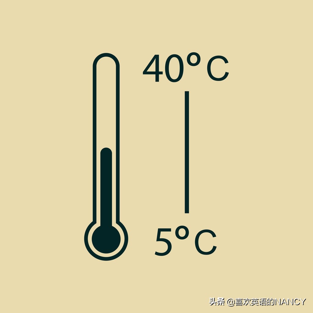 Nancy课堂-有关天气的日常口语表达